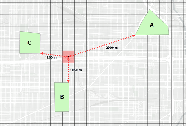 Beispiel für Entfernungsmessungen mithilfe von Quadratabschnitten Beispiel für Entfernungsmessungen mithilfe von Quadratabschnitten