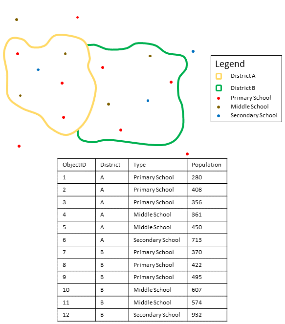 Zusammenfassen eines Punkt-Layers Zusammenfassen eines Punkt-Layers