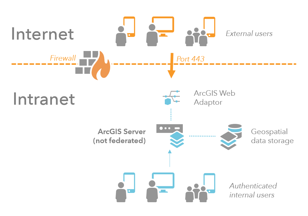 Konfiguration mit einer einzelnen Firewall Konfiguration mit einer einzelnen Firewall