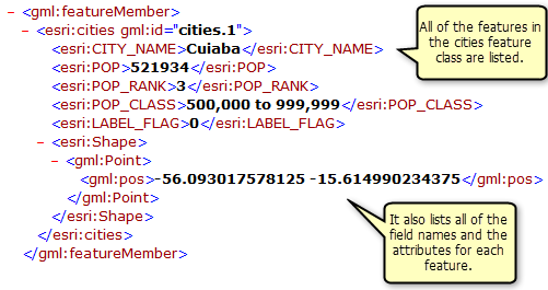 Attribut- und Geometrie-Informationen für die Cities-Feature-Class, die von der GetFeature-Operation zurückgegeben werden Attribut- und Geometrie-Informationen für die Cities-Feature-Class, die von der GetFeature-Operation zurückgegeben werden