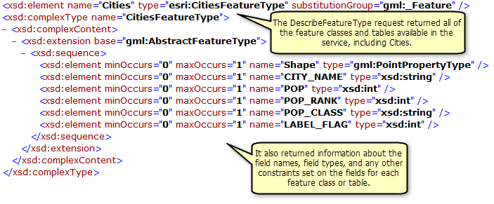 Feature-Classes, Tabellen und Feldinformationen, die von der DescribeFeatureType-Operation zurückgegeben werden Feature-Classes, Tabellen und Feldinformationen, die von der DescribeFeatureType-Operation zurückgegeben werden